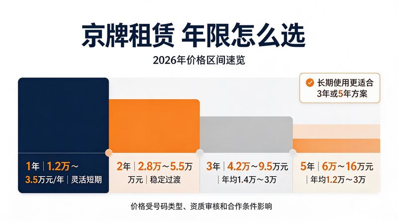 指标政策法规解读