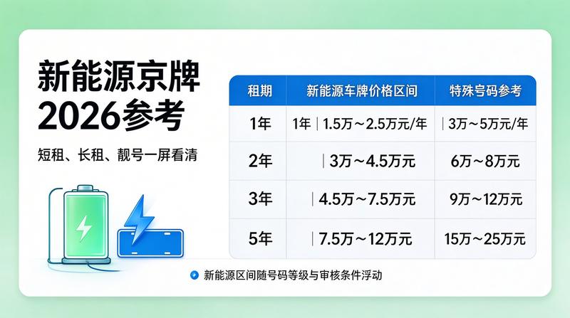京牌租赁行业分析报告